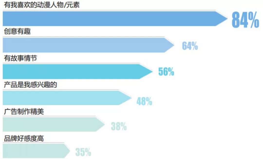 家庭清洁产品+动漫IP,LEC一年销售额497亿日元