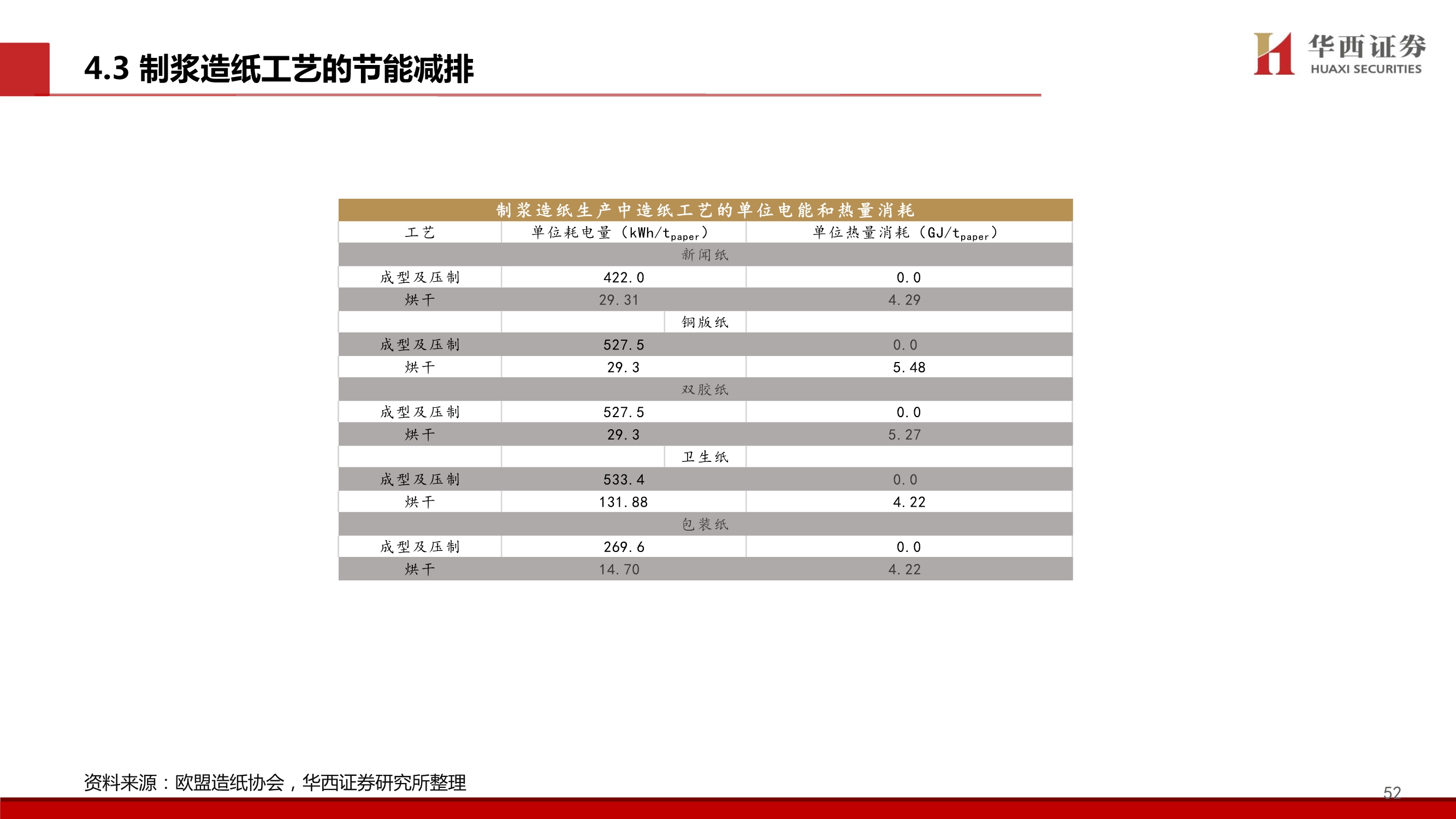 造纸行业碳中和专题报告：林业碳汇百亿市场蓄势待发