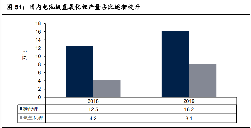 有色金屬10月投資策略：兩條主線，盈利復蘇+新能源汽車
