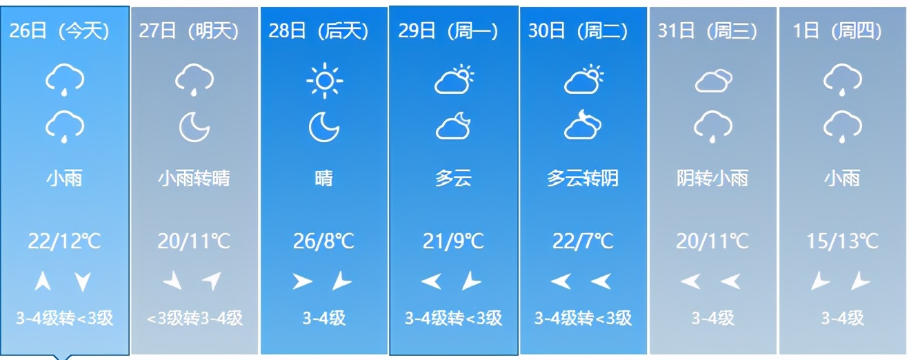 注意！新一轮沙尘天气来袭，临沂这两日有雨