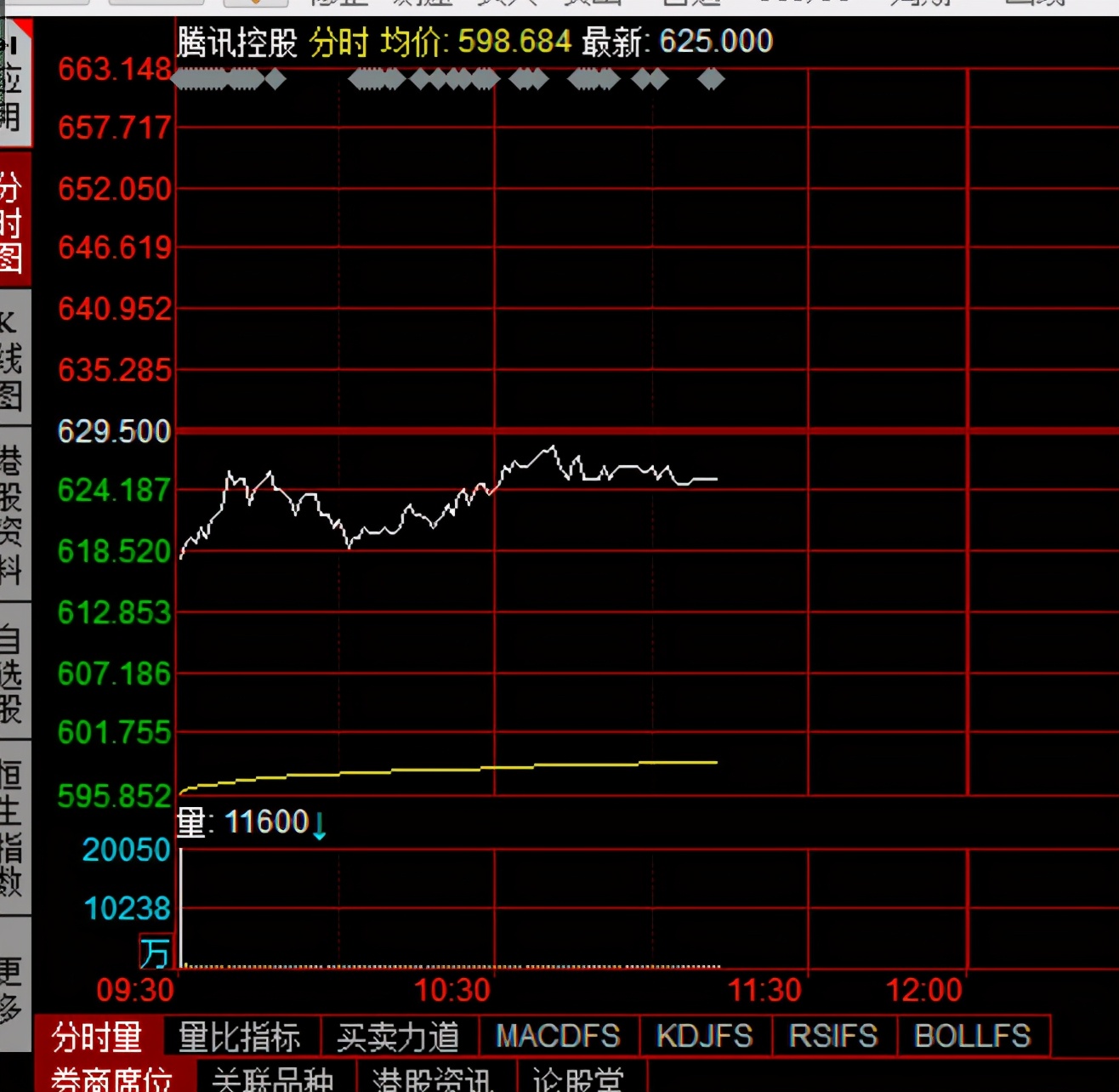 套现千亿！腾讯大股东重磅减持，暴赚7000多倍的投资神话