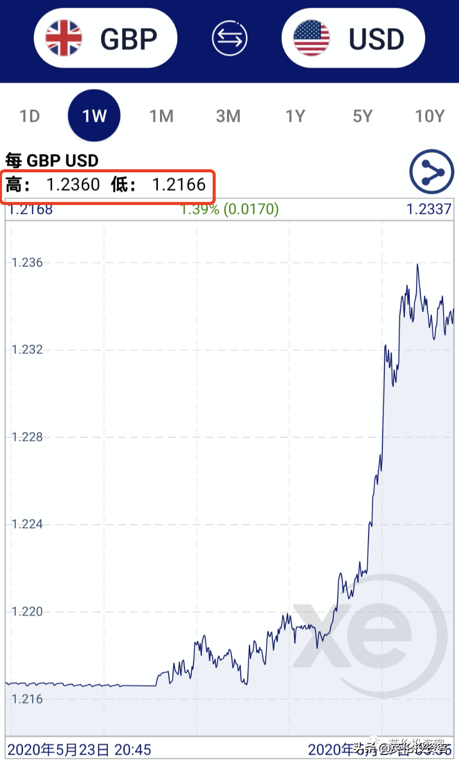 英镑快速反弹，什么原因？