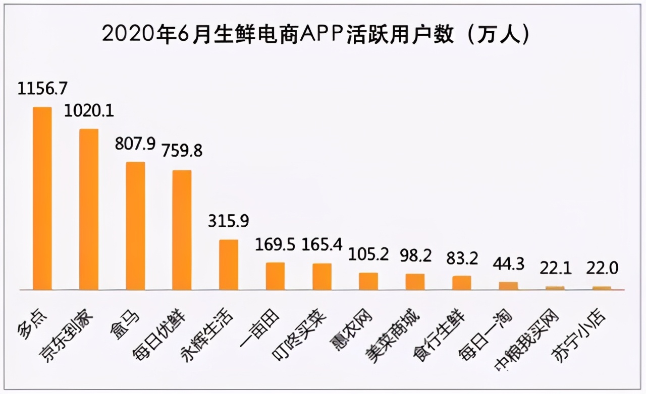 安徽兵哥哥，上海创业18载，做出200亿叮咚买菜