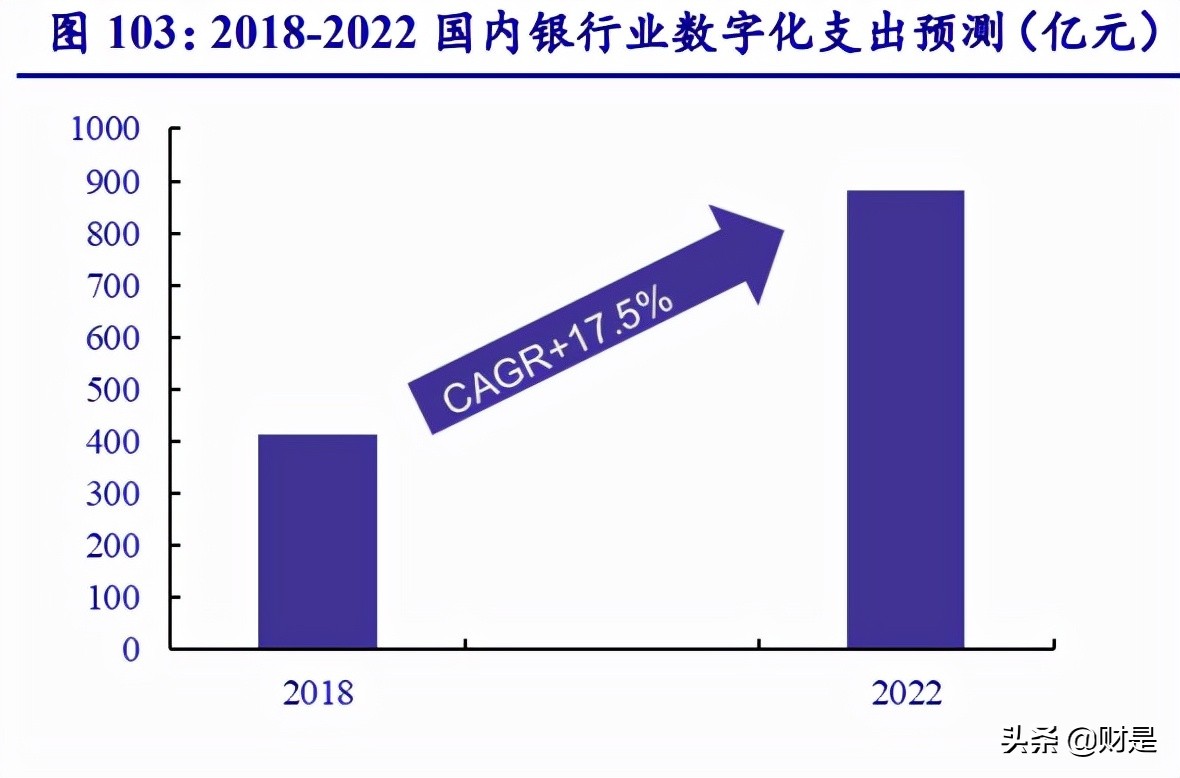 计算机行业2021年四季度策略：云基物工等细分赛道投资机会梳理