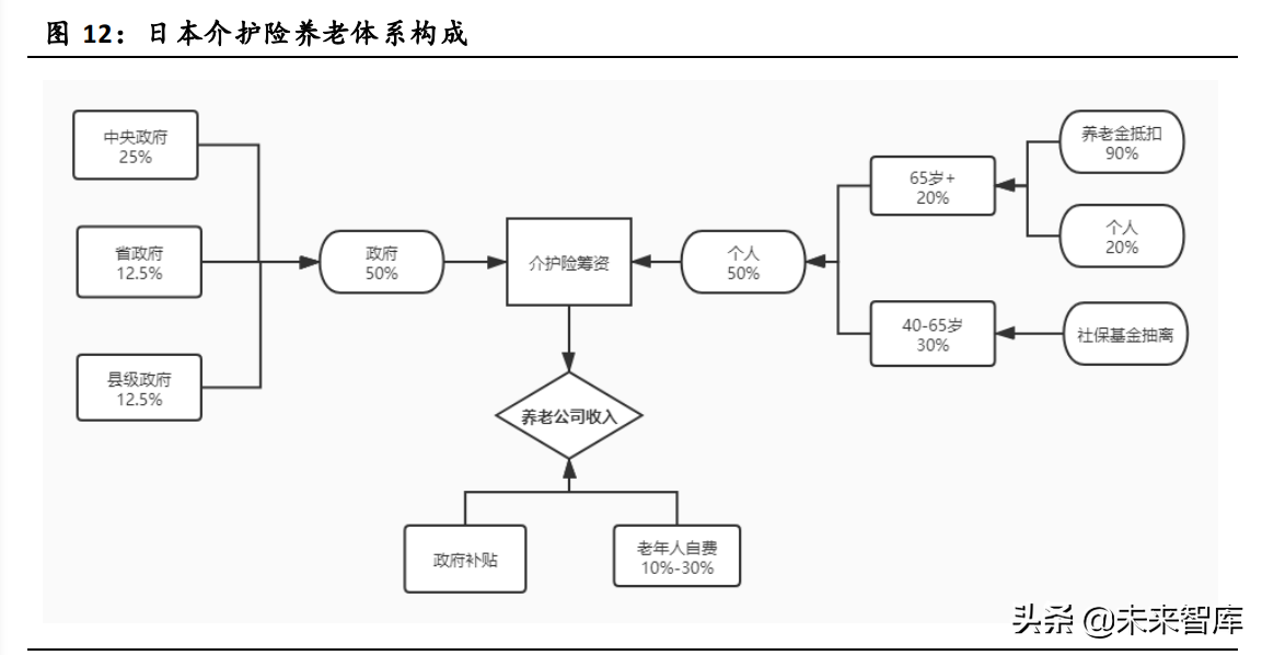 成人失禁用品行业研究报告：老龄化趋势下的确定性成长
