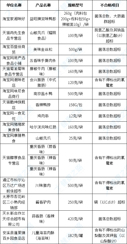 315不合格商家名单曝光，众多网店、超市上榜，你有买过吗