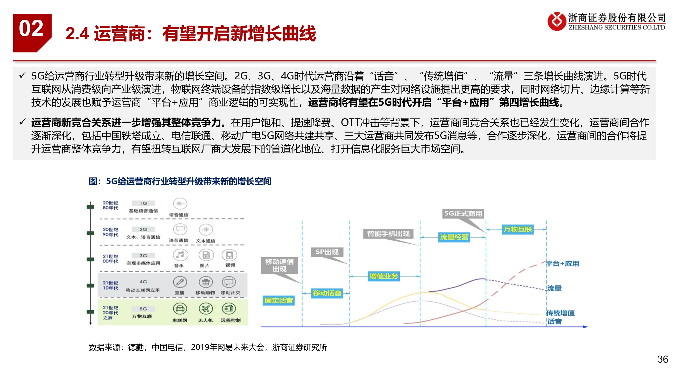 通信行业2021年投资策略：连接升级、云端聚变
