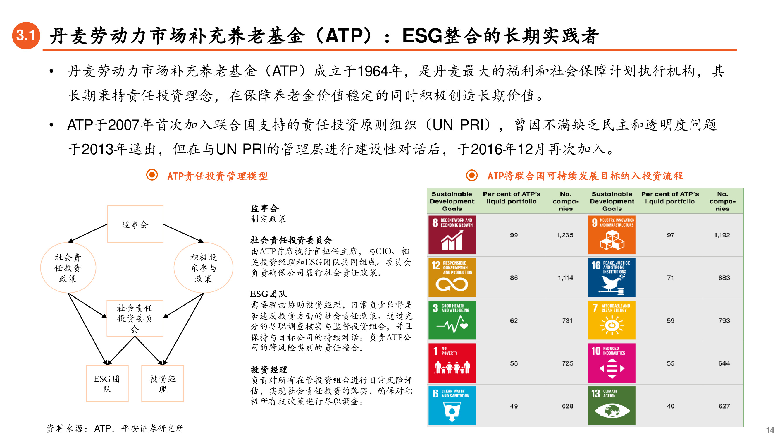 养老金投资专题研究报告：ESG先驱，养老金引领可持续投资