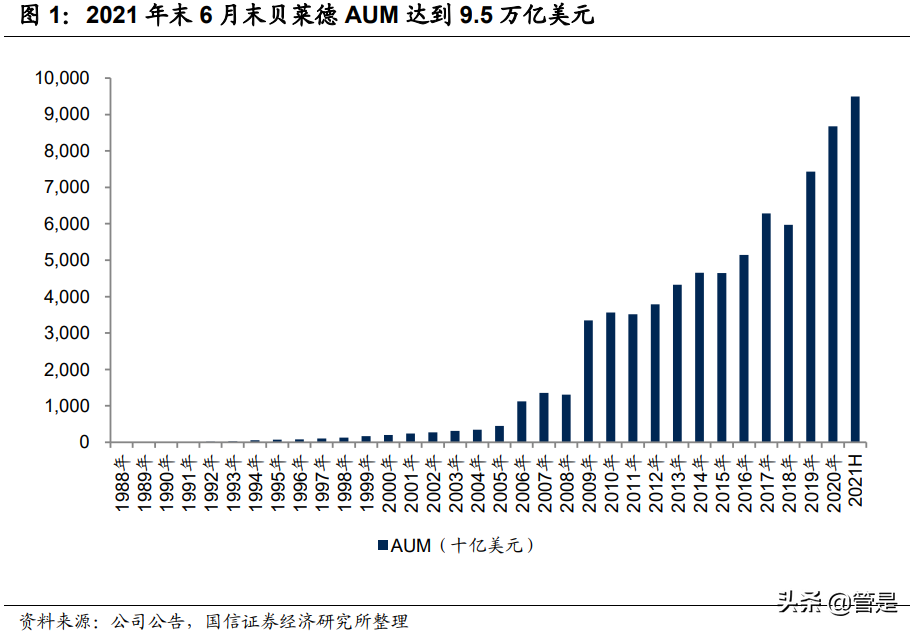 财富管理行业专题报告：贝莱德成功之道的启示