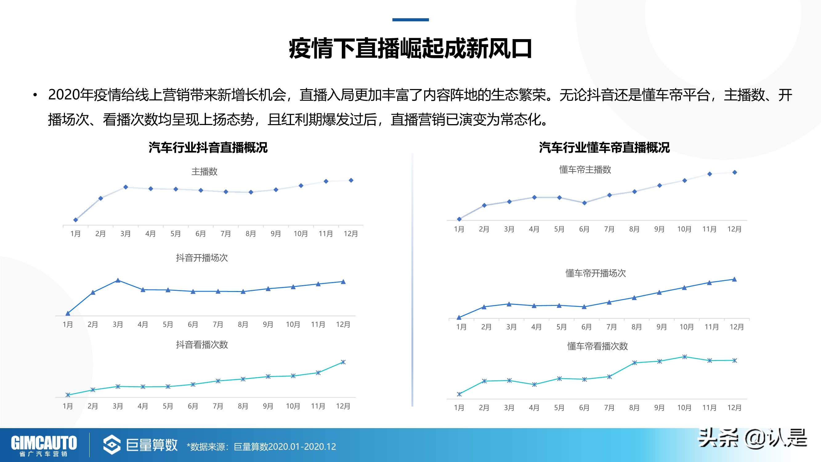 2021年汽车直播行业研究：数字时代下的秦直道