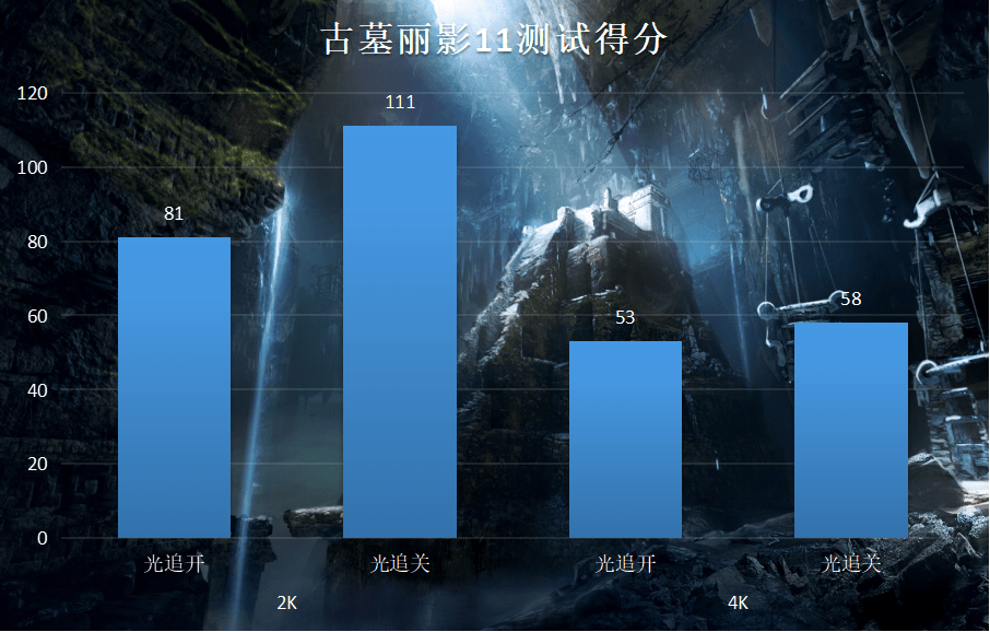 性能提升10%的真游戏显卡，实测告诉你RTX3070Ti值不值得买