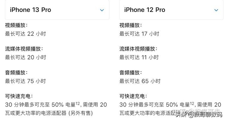 iPhone 13 系列發(fā)布，有哪些值得關(guān)注的亮點和不足？