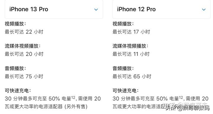 iPhone 13 系列发布，有哪些值得关注的亮点和不足？