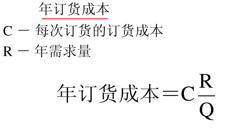 存货的定期、定量控制与最高、最低、安全库存