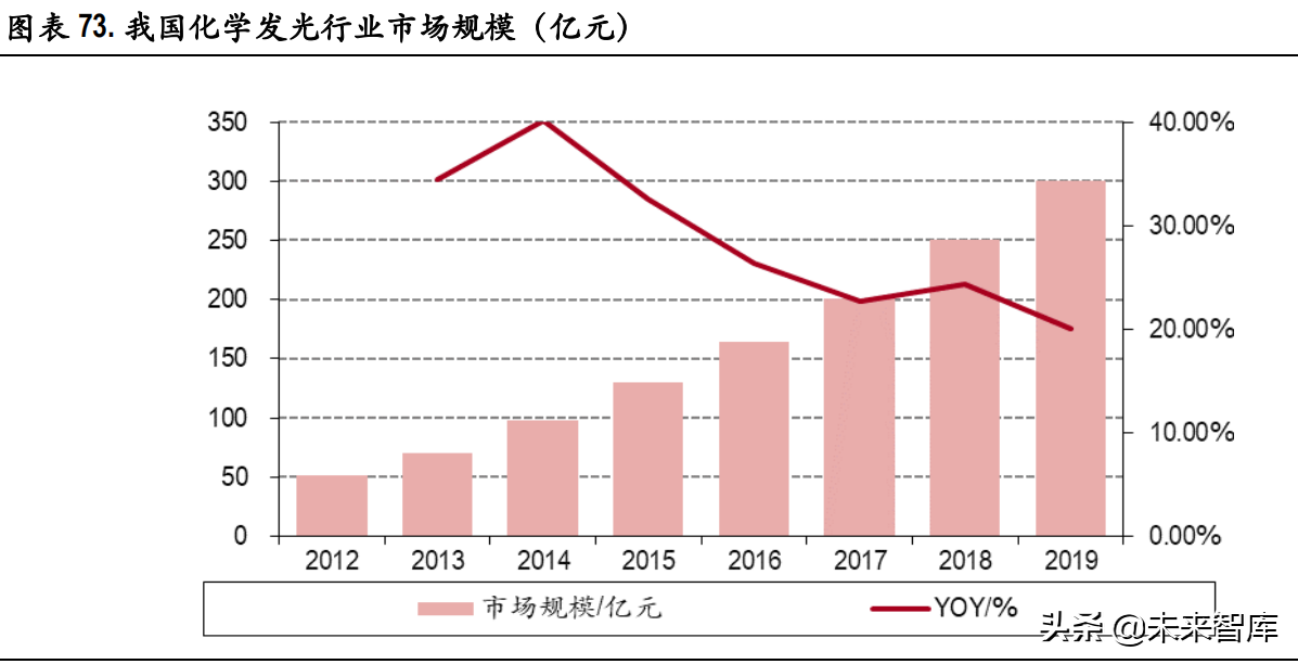 体外诊断IVD行业深度研究报告：IVD行业迎来发展新机遇