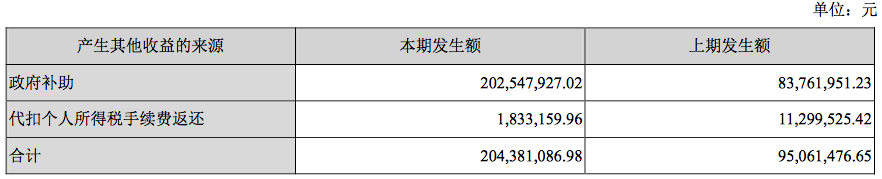 合同負債創新高，財報發布前曾跌停，北方華創半年研發投入增3倍