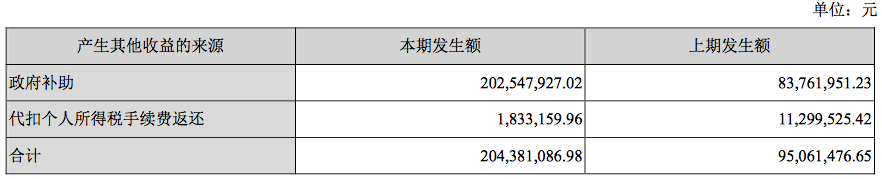 合同负债创新高，财报发布前曾跌停，北方华创半年研发投入增3倍