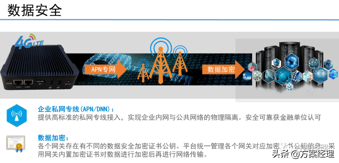 5G工业大数据平台技术方案(ppt)