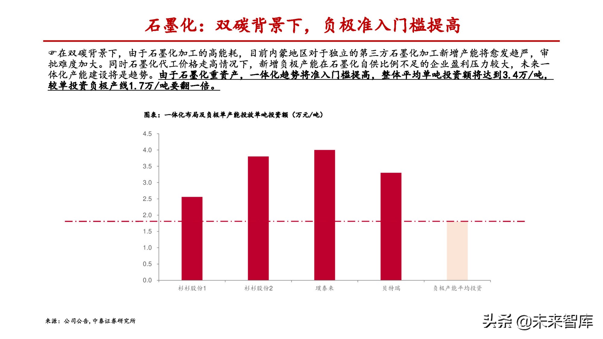 锂电负极行业专题报告：一体化和连续石墨化有望拉开成本差距