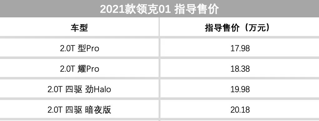 上周5款重磅SUV上市，最后一款即将登上豪华SUV舞台
