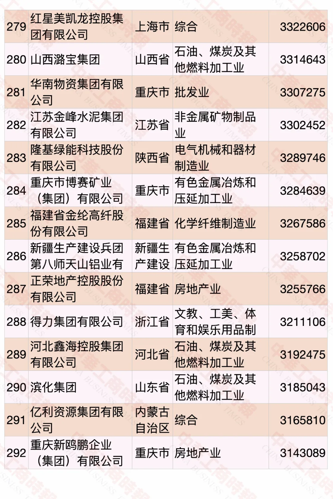 2020中國民營企業500強榜單