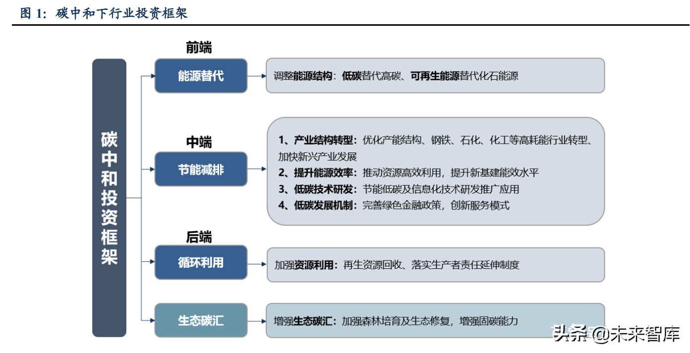 碳交易专题报告：各行业受益CCER几何？碳价展望及受益敏感性测算