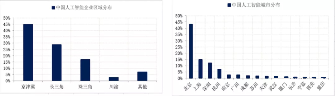 十四五规划，跟你家房子有什么关系？