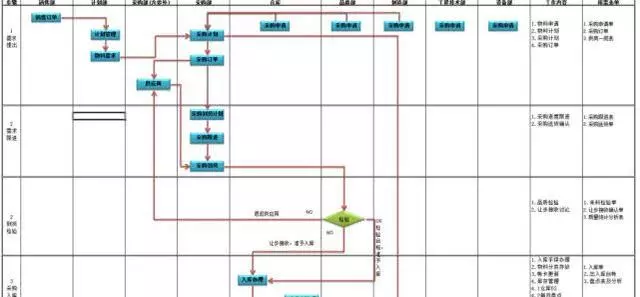 「精益学堂」生产计划与物料控制（PMC）