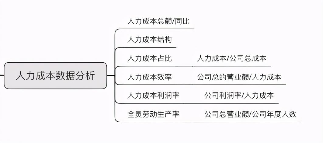 人力資源年終資料分析報告怎麼寫？這份攻略拿走不謝