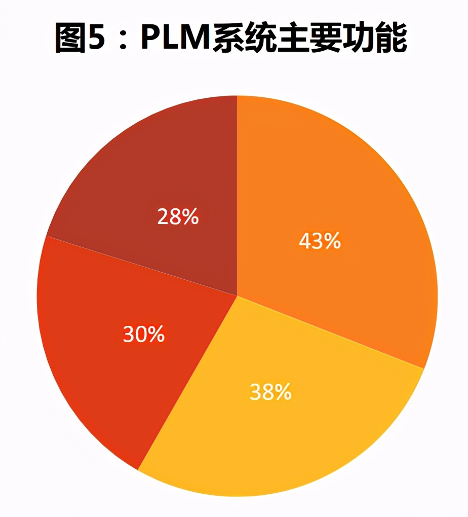计算机软件PLM行业专题分析报告