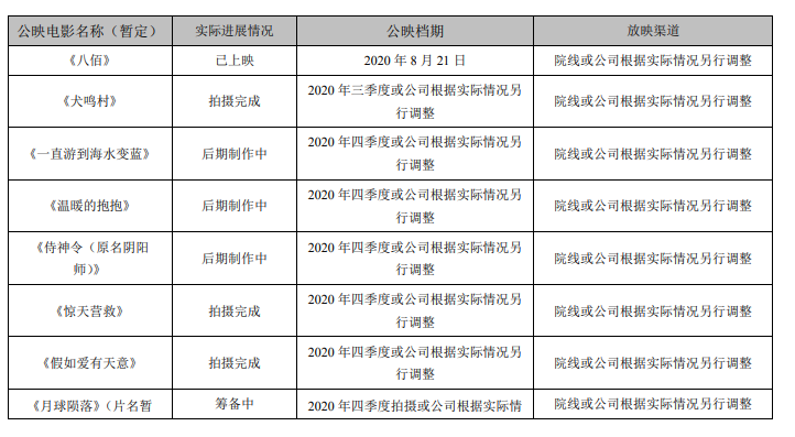 華誼兄弟的痛，萬達電影懂，博納想要懂，可惜A股鐵面無情