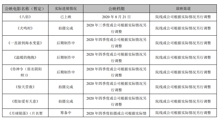 华谊兄弟的痛，万达电影懂，博纳想要懂，可惜A股铁面无情