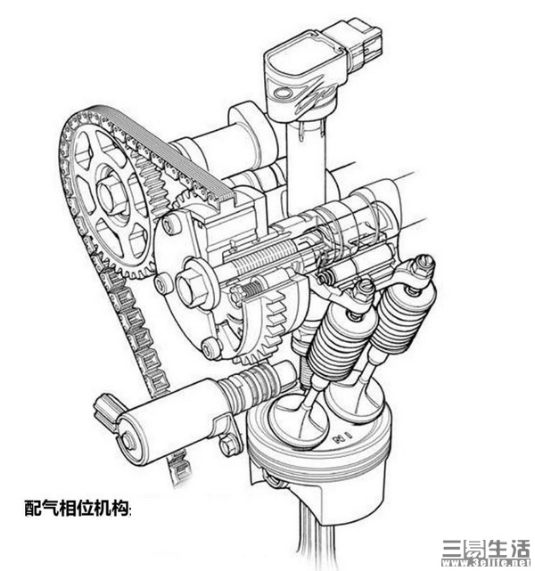 Vvt发动机是什么意思发动机的优缺点 拆车件网