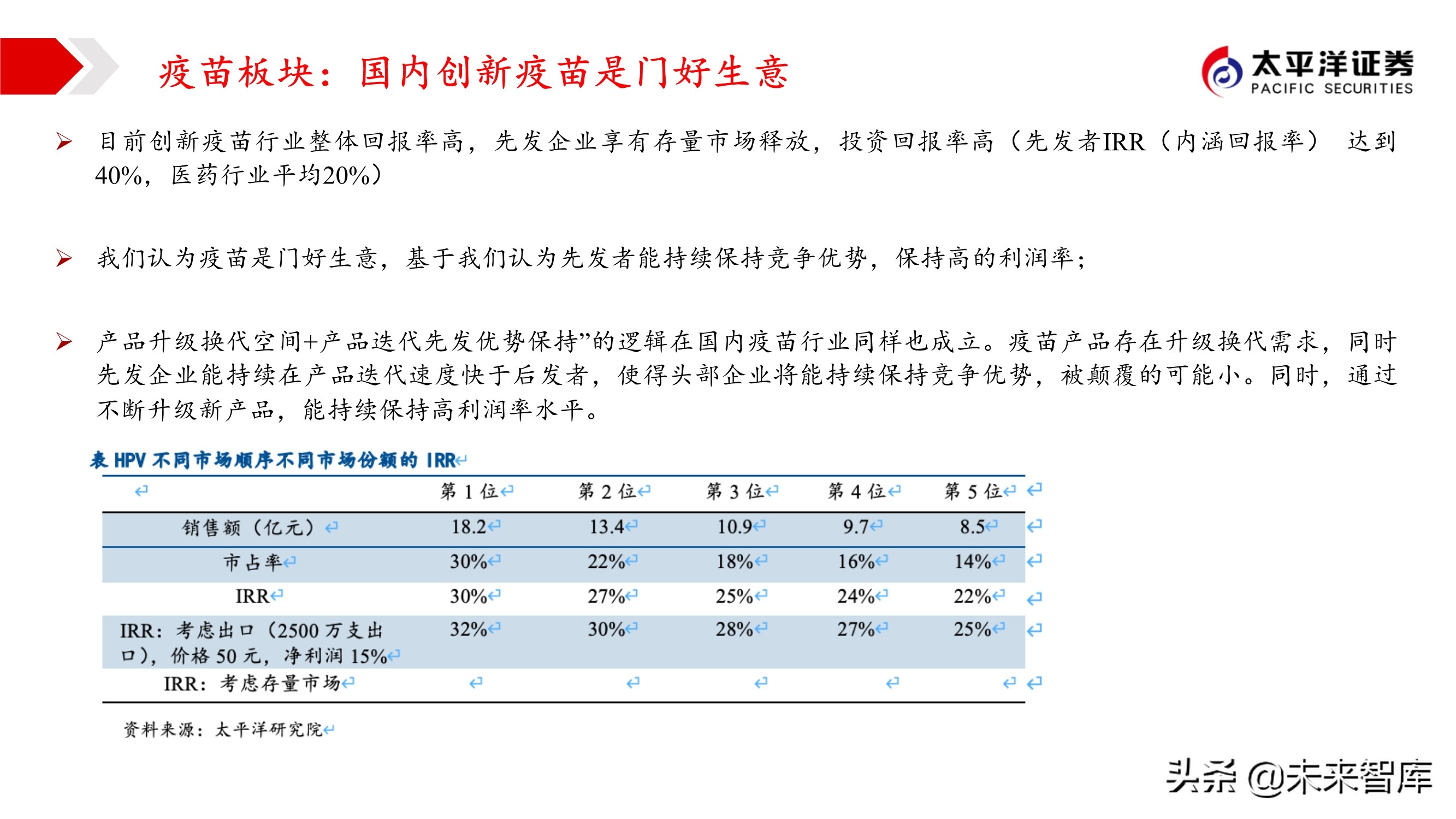 2021年医药行业投资策略：哪些板块可以配置