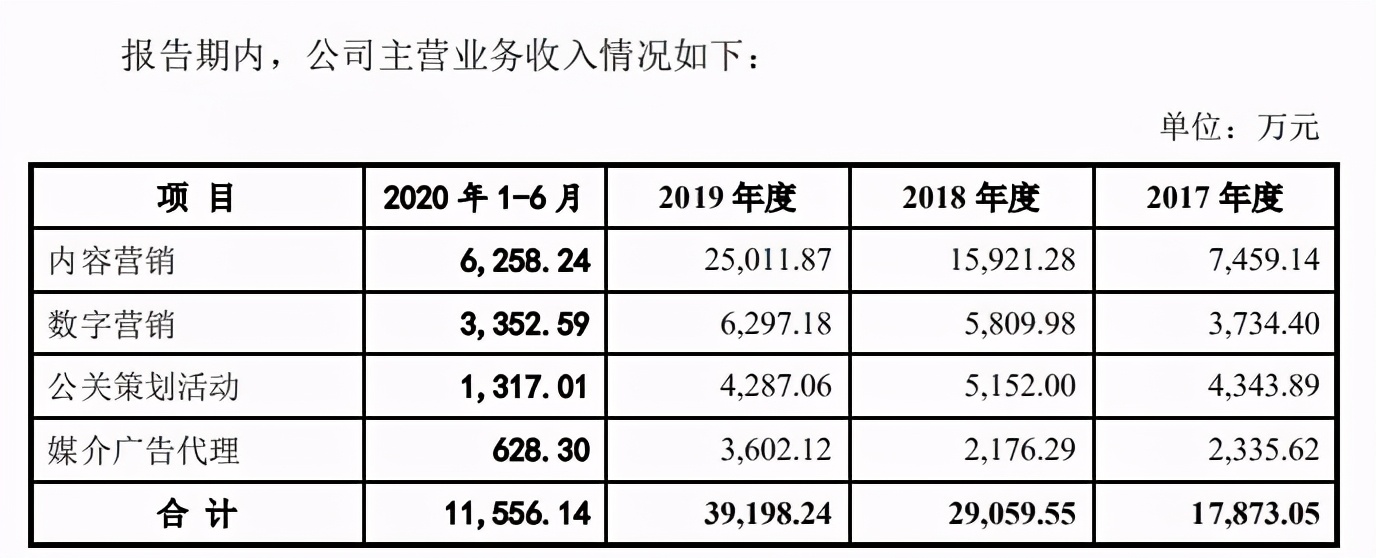 迪士尼裁员3.2万，腾讯视频动漫分账规则升级