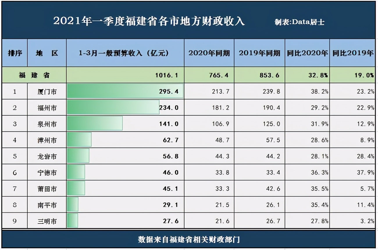 创历史纪录！一季度卖地收入超7000亿元，房价还会跌吗？