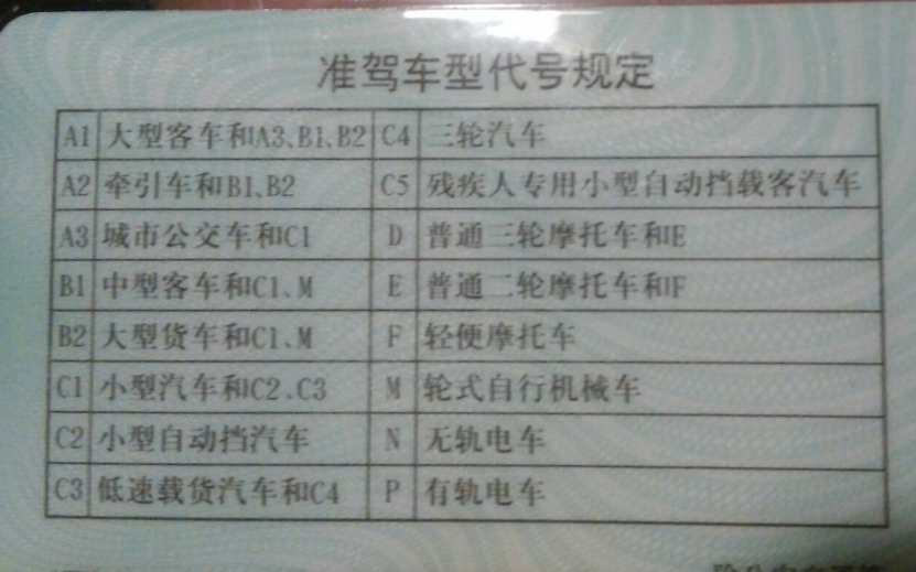 Who is the C2 driver's license? Not to be lazy, but too smart - iNEWS