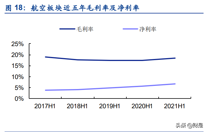 军工行业2021半年报综述：业绩增速加快，景气度持续兑现