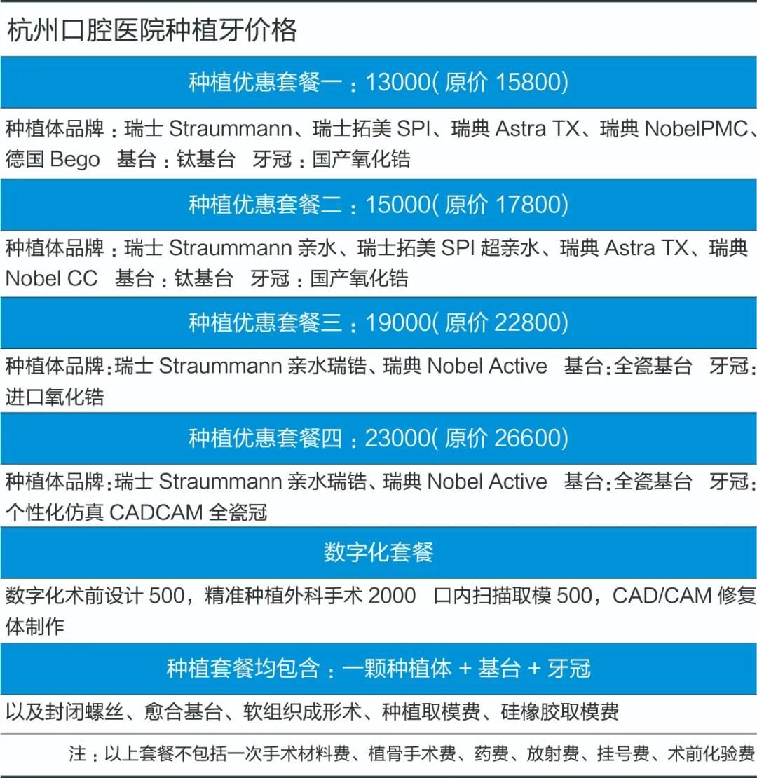 一家牙科医院做成了千亿级公司，这个精明的浙江人不得了