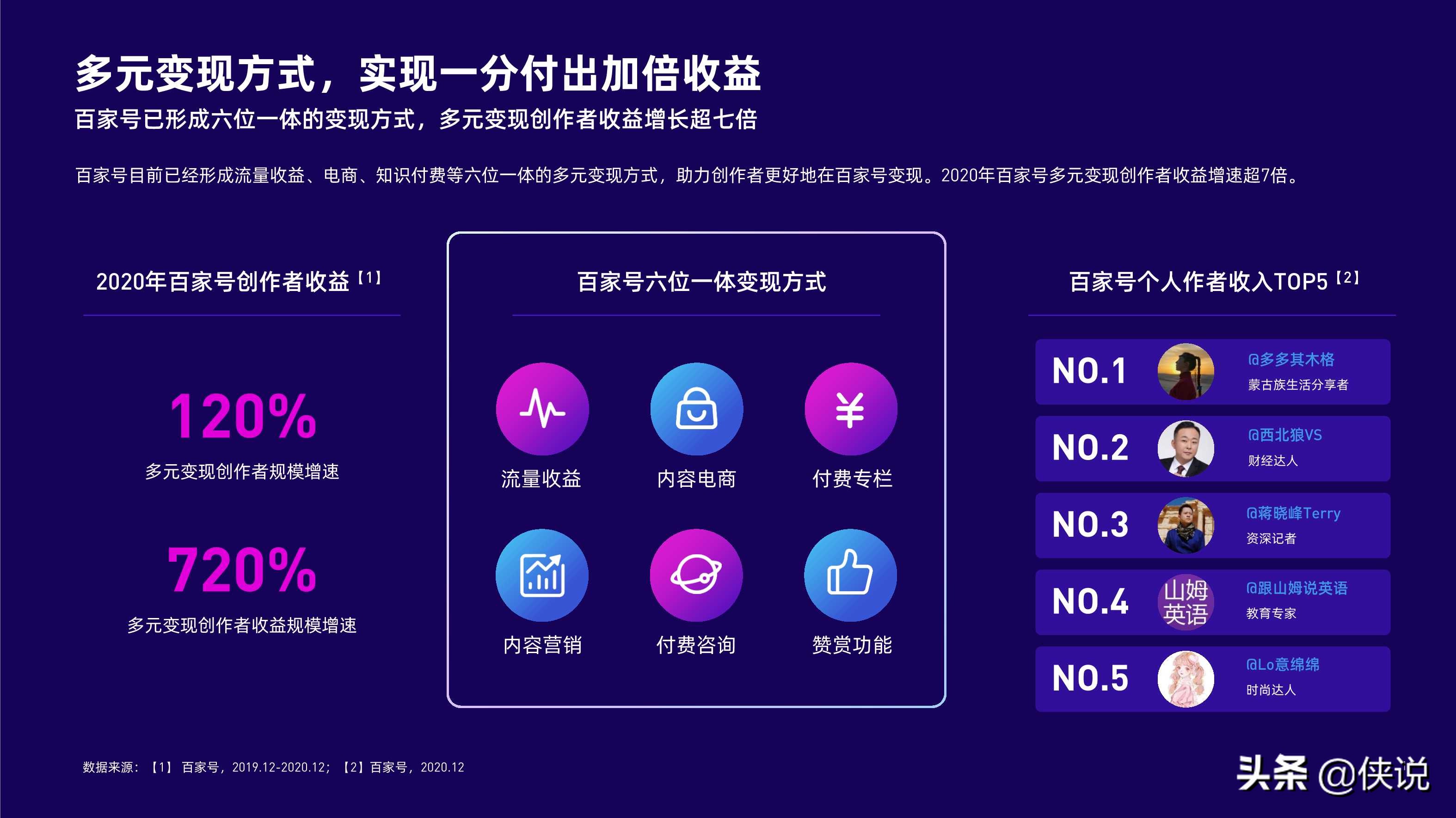 2021内容行业研究报告