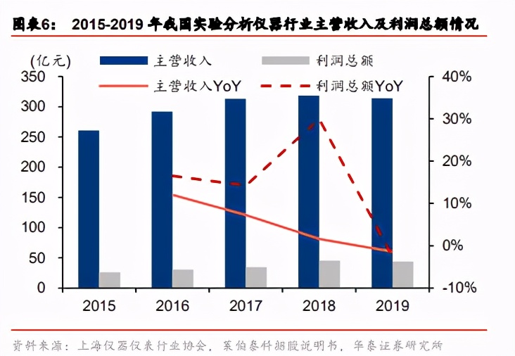 科学服务产业深度报告：科学服务企业，科技研发的卖水人