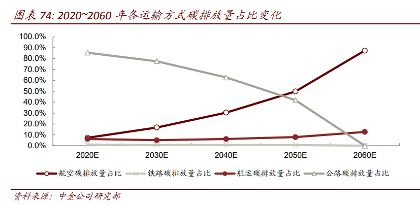 环保专题报告：碳中和，离我们还有多远