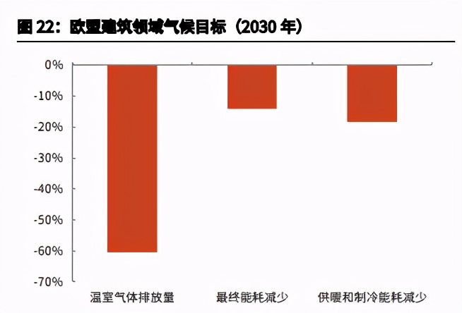 欧盟碳中和之路专题研究：能源、工业转型的过程与博弈