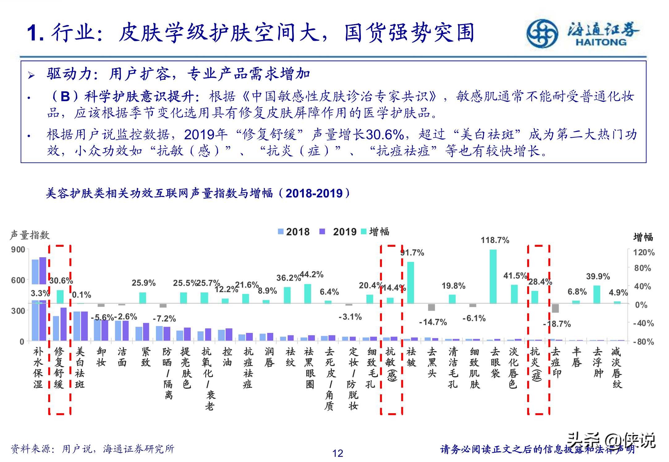 功能性护肤赛道，国货崛起的机会与挑战（海通证券）