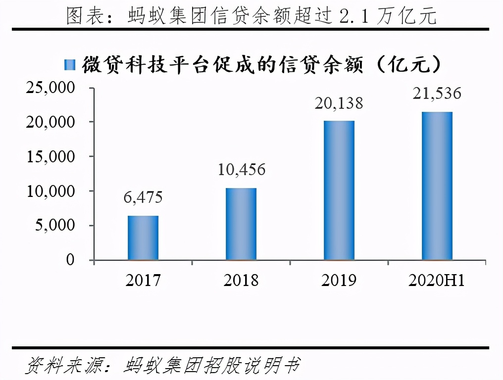 螞蟻風波始末：說一點個人的推測