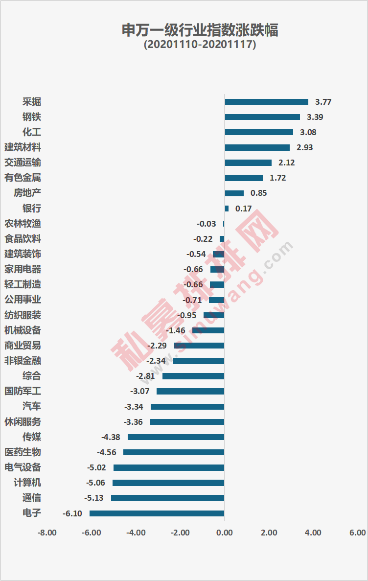 医药科技重创、白酒跳水，周期股全面崛起，市场风格要变了吗？