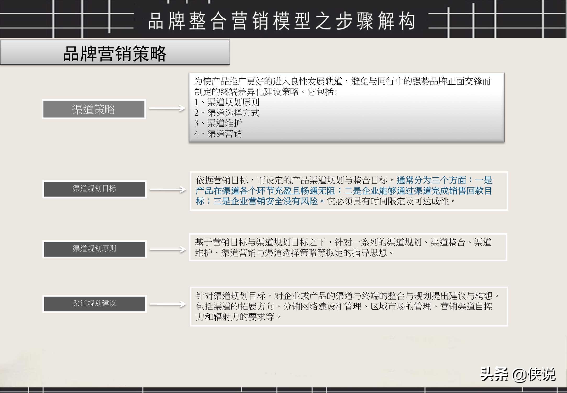 经典！品牌整合营销工具箱（PDF）