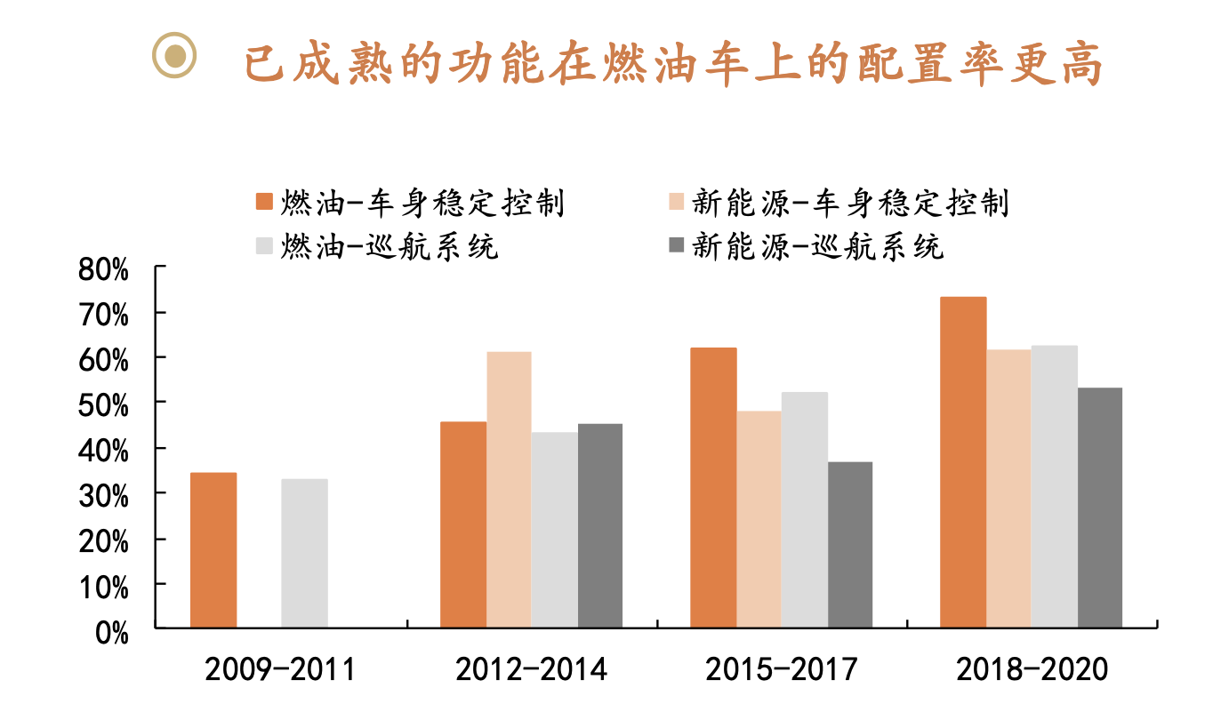 汽车科技前瞻：汽车智能化配置未来展望