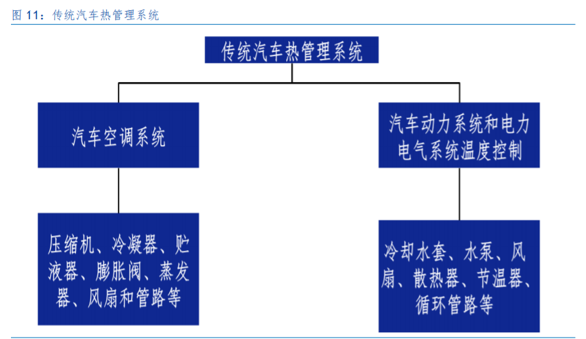 三花智控投资价值分析：制冷龙头，汽零新秀