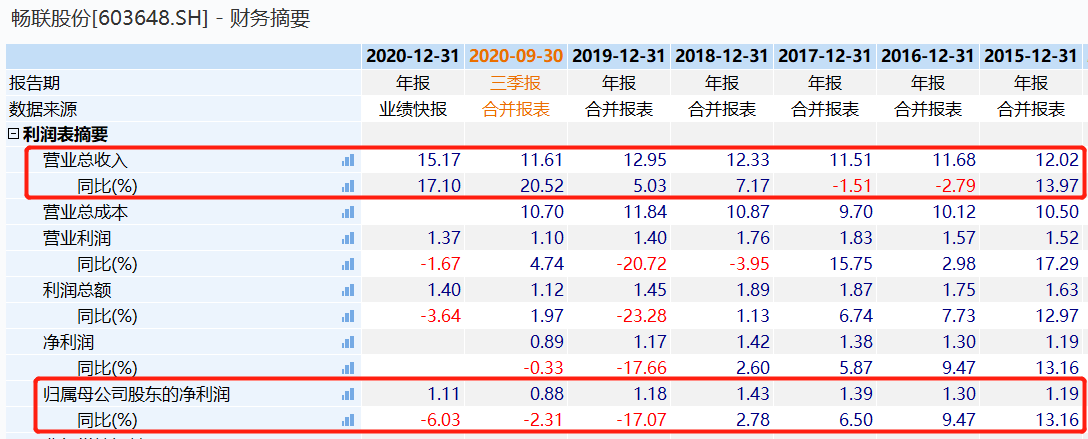 çèè¡ä»½è¿ç»­ä¸¤å¹´å¢æ¶ä¸å¢å© å¤é¡¹ææ ä¸ä½³é­è¡ä¸æ¥è¿åæ